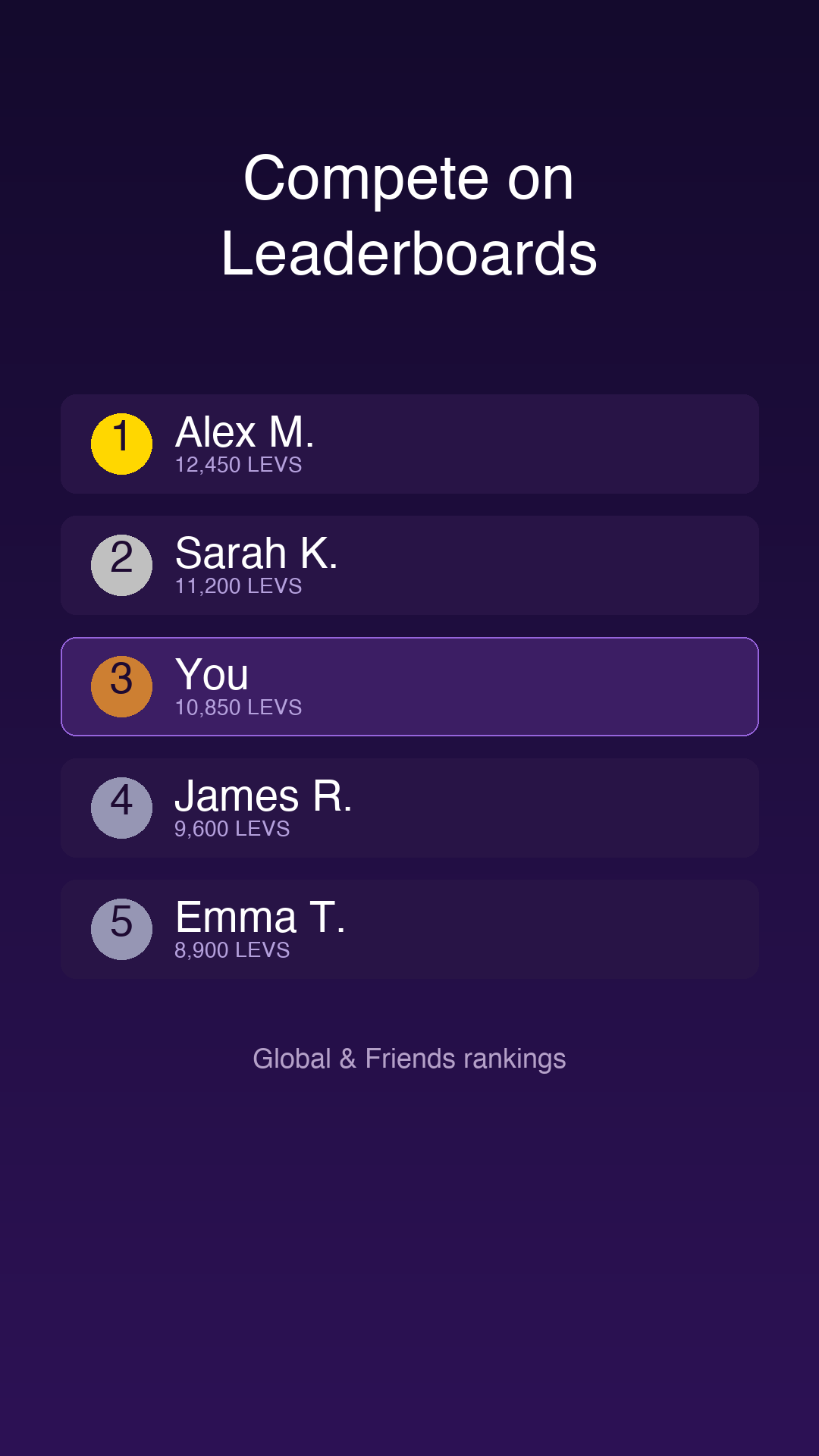 PeakLevs leaderboard screen showing ranked members by Levs earned